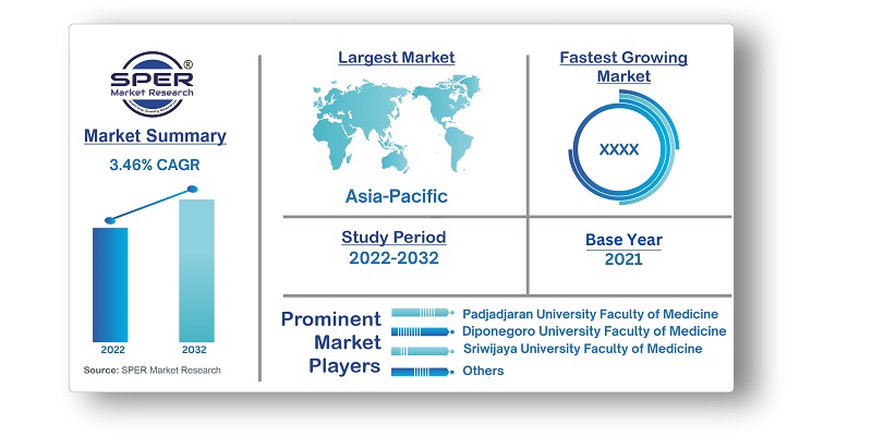 Indonesia Medical Education Market Growth, Size, Trends, Scope And ...